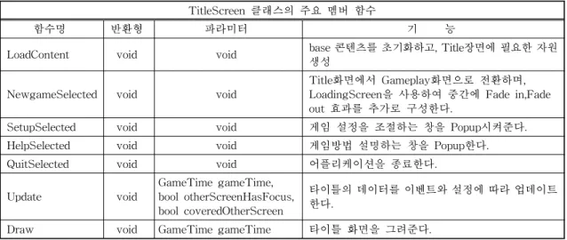 표 6. TitleScreen 클래스의 주요 멤버 함수