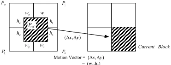 Fig. 1. Reference block (    ), motion vectors and original blocks.