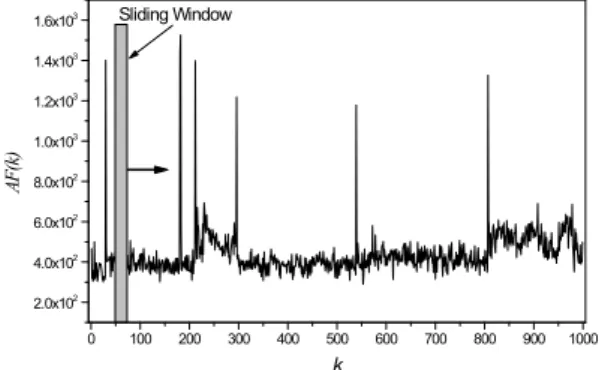 Fig. 3. Plot of  versus  for 1000 frames.