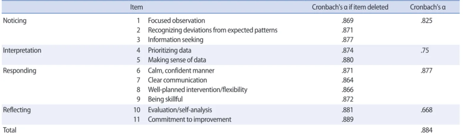 Table 2. Factor Analysis of K-LCJR   