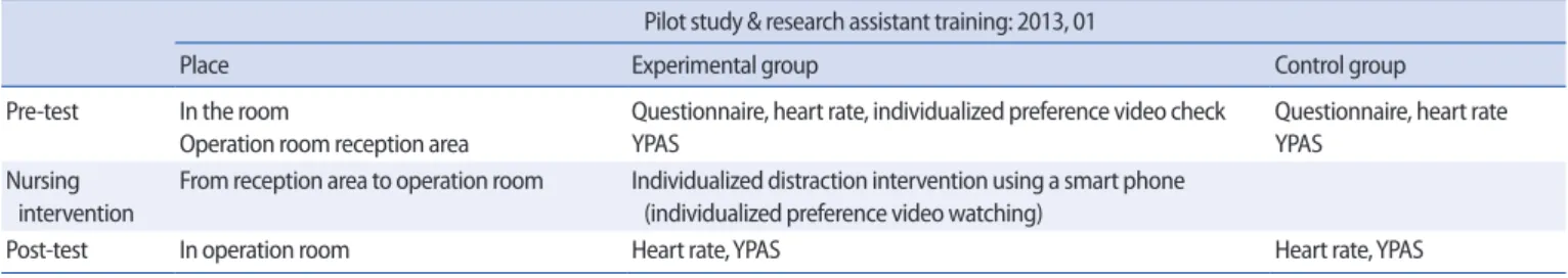 Table 1. Research Process 