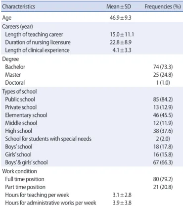 Table 2. Diabetes Management at Schools among Nurses with Experience with 
