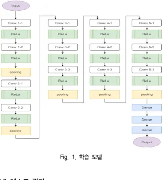 Fig.  1.  학습  모델