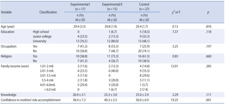 Table 3. Knowledge Between Pre-Post Intervention              (N=59)