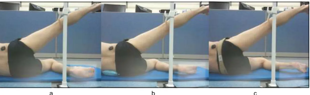 Fig 1. a:  PHA  b:  with  PBFU  c:  with  PB(Preferred  Hip  Abduction:  PHA,  Pressure  Bio-Feedback  Unit:  PBFU,  Pelvic  Belt:  PB)