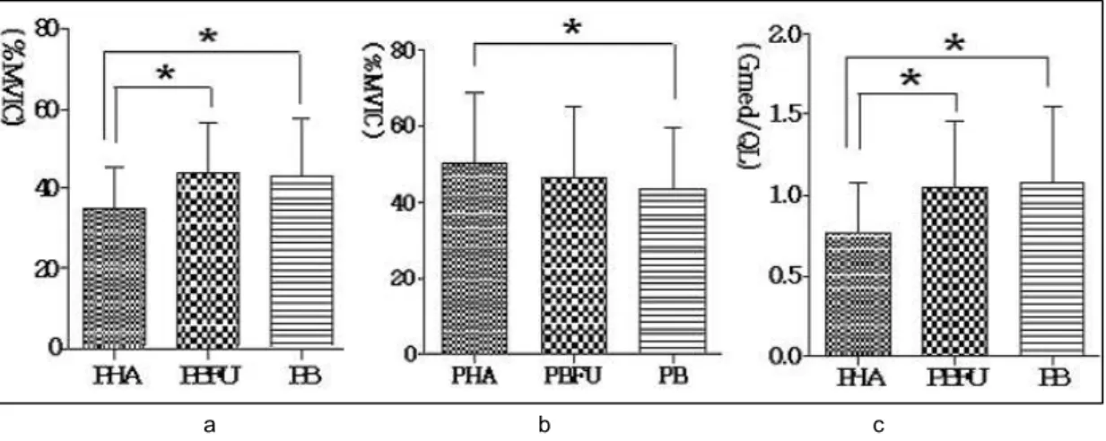 Fig  2.  Electromyographic  signal  amplitude  during  hip  abduction  in  side-lying3