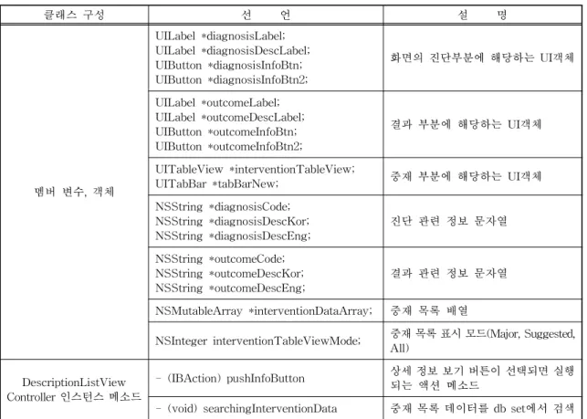 그림 6. NNN 상세 내용(a) 및 결과 상세 내용(b) 화면 경우 Scale과 Indicator가 표시, 중재의 경우 Activity가 표시된다. 섹션이 나누어진 Grouped 테이블 뷰형태이다
