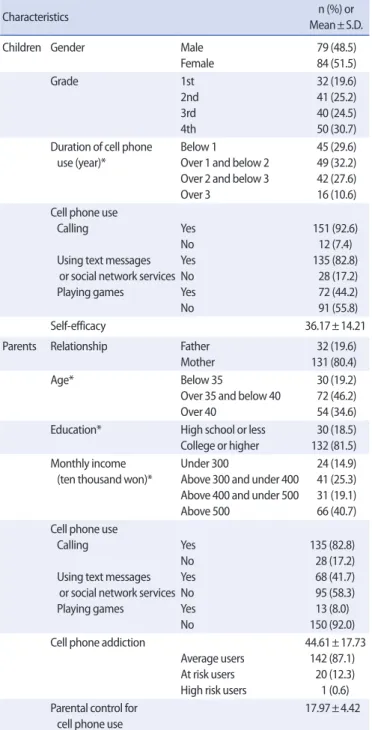 Table 1. Personal Characteristics and Parent-related Characteristics of the Chil-