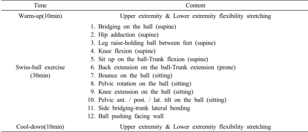 Table 2. The demography and baseline characteristic of subjects (n=34).