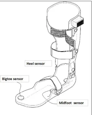 Table 1 summarizes the individual characteristics of the 9 stroke patients with respect to sex, age, post-stroke time, stroke type, involved side, and the functional ambulation category scale.