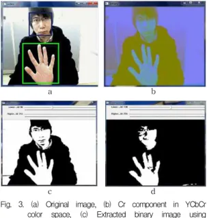 Fig. 2. Hand region detection flowchart.