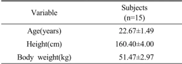 Table 2. EMG activity ratio and onset timing difference of VMO an VL according to heel height