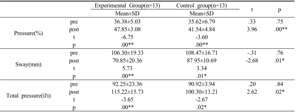 Table 1. General characteristics of subjects