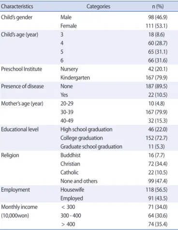 Table 3. Correlations among Mother-Child Interaction, Child’s Health Status,  Health-related Quality of Life, and Social Development  (N=209) 