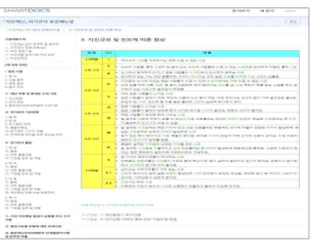 Fig.  1.  Pilot  Construction  of  Online  Manual  based  on  SmartDocs