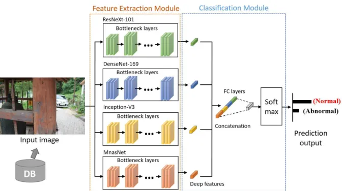Fig.  1.  System  Architecture