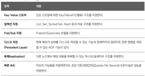 표 1-3  Redis의 주요 특성