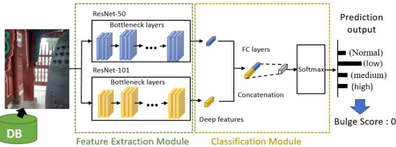 Fig.  1.  System  architecture