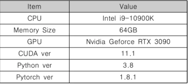 Table  1.  System  Environment