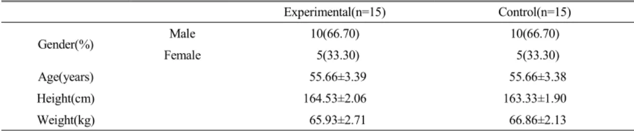 Table 2. A  comparison  of  walking  characters,  functional  walking  ability  and  gait  quality  between  experimental  and  control  groups  in  pre-test
