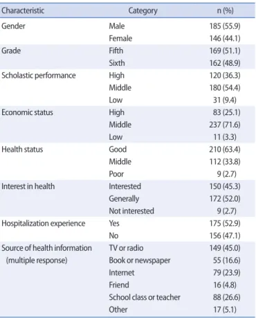 Table 1. General Characteristics of Participants  (N=331)