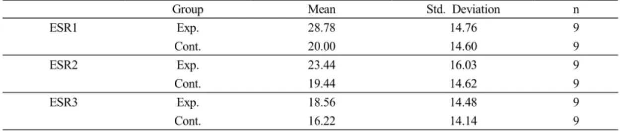 Table  3.  General  characteristics  of  subjects