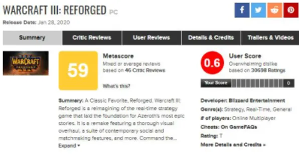 Fig.  3.  MetaCritic  Score  of  Resident  Evil  2