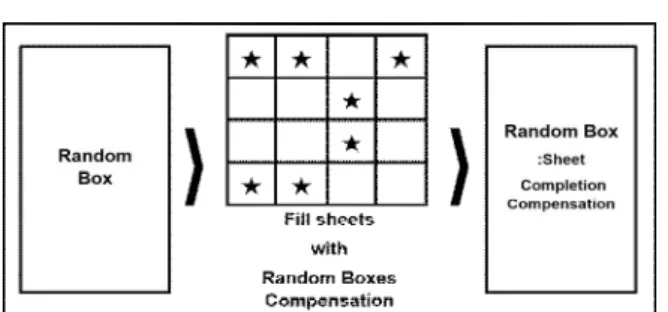 Fig.  4.  Triple  Random  Box