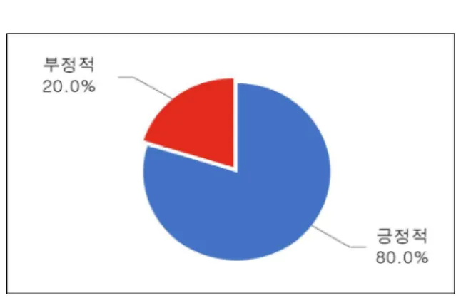 Fig.  6.  Existence  of  Double  Random  Box  in  the  Game  Play