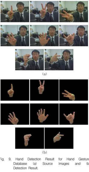 Fig. 9. Hand Detection Result for Hand Gesture Database (a) Source Images and (b) Detection Result.
