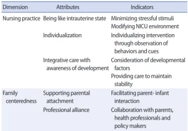 Table 3. Dimensions, Attributes and Indicators of Developmental Care for Pre- Pre-term Infant in Field Work