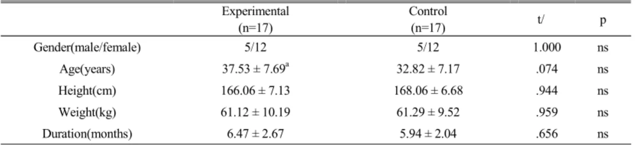 Table  1.  General  characteristics  of  subjects2)  경부기능장애