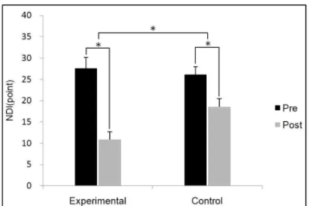 Table  4.  Comparison  of  Range  Of  Motion  between  Experimental  group  and  Control  groupsFig 2