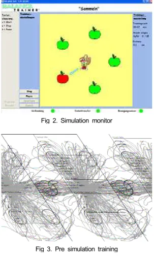 Fig 2. Simulation monitor