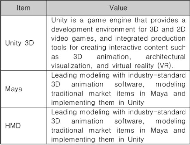 Table  1.  System  Environment
