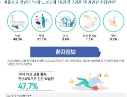 Fig.  1.  Frequency  of  fall  patients  and  patient  information