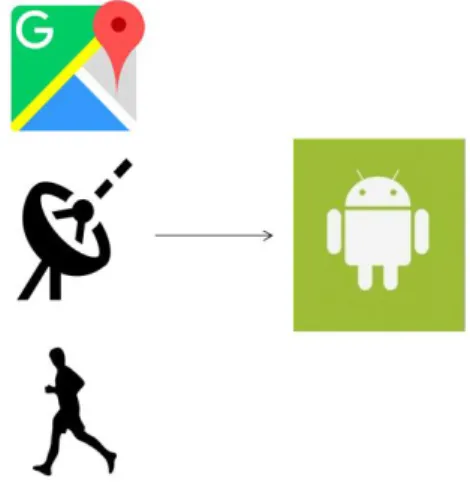 Fig.  1.  Application  system  architecture