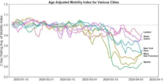 Fig.  1.  Steps  by  city(2020.01~2020.04)  [1]