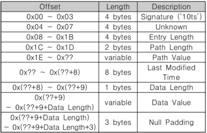 Fig.  4.  ShimCache  File  Structure
