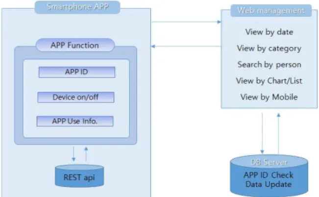 Fig.  1.  System  structure