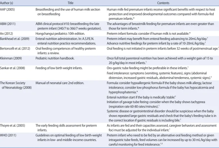 Figure 1. Diagraming form of preterm infant feeding protocol.