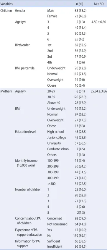 Table 2. Physical Activity Support, Perceived Barriers to Physical Activity, and Self-