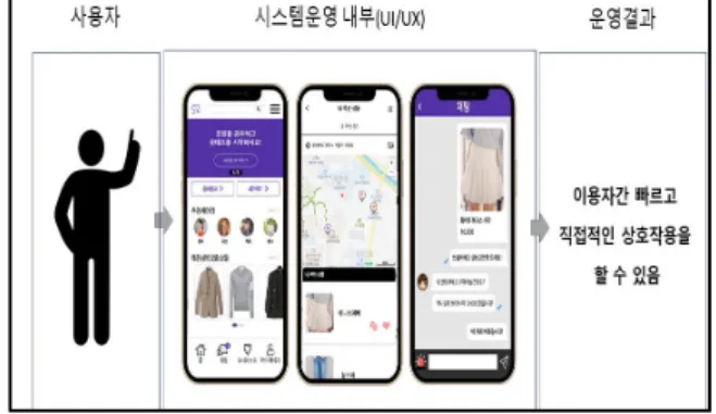 Fig.  3.  Increasing  online  shopping