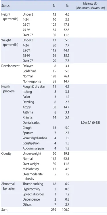 Table 1. Children’s Growth and Development and Health Problem