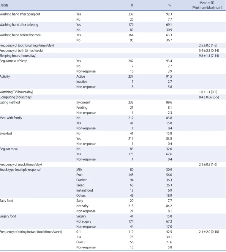 Table 2. Children’s Health and Eating Habits