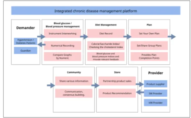Fig.  3.  System  Operational  Configuration  Diagram