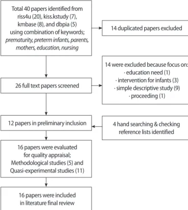 Figure 1. Flowchart for article relevance assessment.