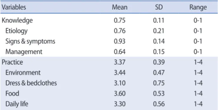 Table 3. Knowledge by General Characteristics and Status of Management on Atopic Dermatitis  (N=107)