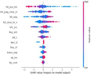 Fig.  2.  Feature  Influence  for  a  sample  instance
