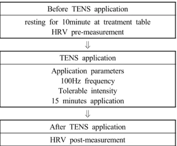 Fig  3.  TAS-9(IEMBIO,  Korea)